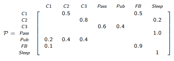 State Transition Matrix