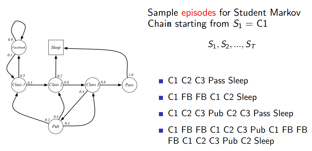 Markov Process 예제